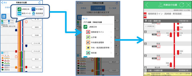 鉄道会社公式スマートフォンアプリ連携に小田急電鉄 西武鉄道が加わります 東京メトロのプレスリリース