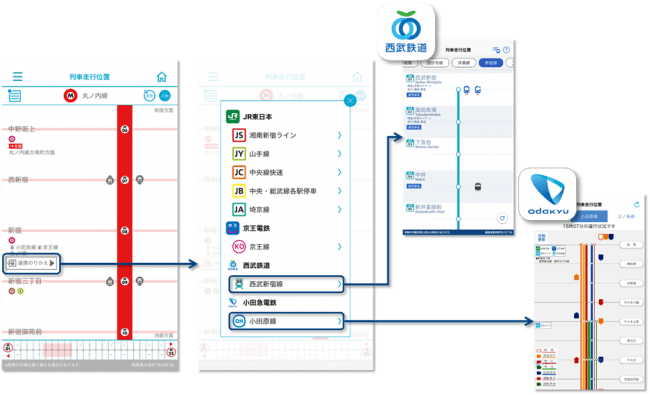 鉄道会社公式スマートフォンアプリ連携に小田急電鉄 西武鉄道が加わります 東京メトロのプレスリリース