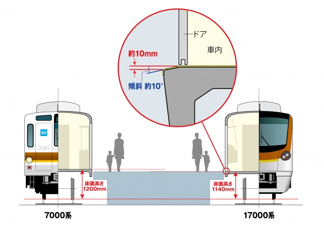 有楽町線・副都心線に新型車両17000系を導入します｜東京メトロの