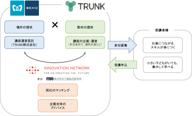 ママ向け無料プログラミング講座を開催します 東京メトロのプレスリリース