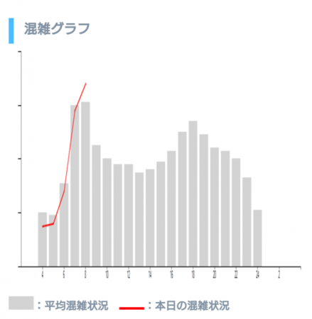 銀座線渋谷駅乗り換え連絡通路付近の混雑状況を配信します 東京メトロのプレスリリース