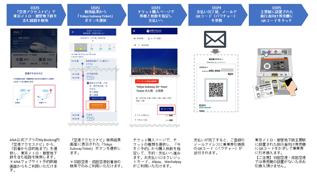 Ana空港アクセスナビ から東京メトロ 都営地下鉄全線が乗り放題となる Tokyo Subway Ticket 購入が可能となります 東京 メトロのプレスリリース