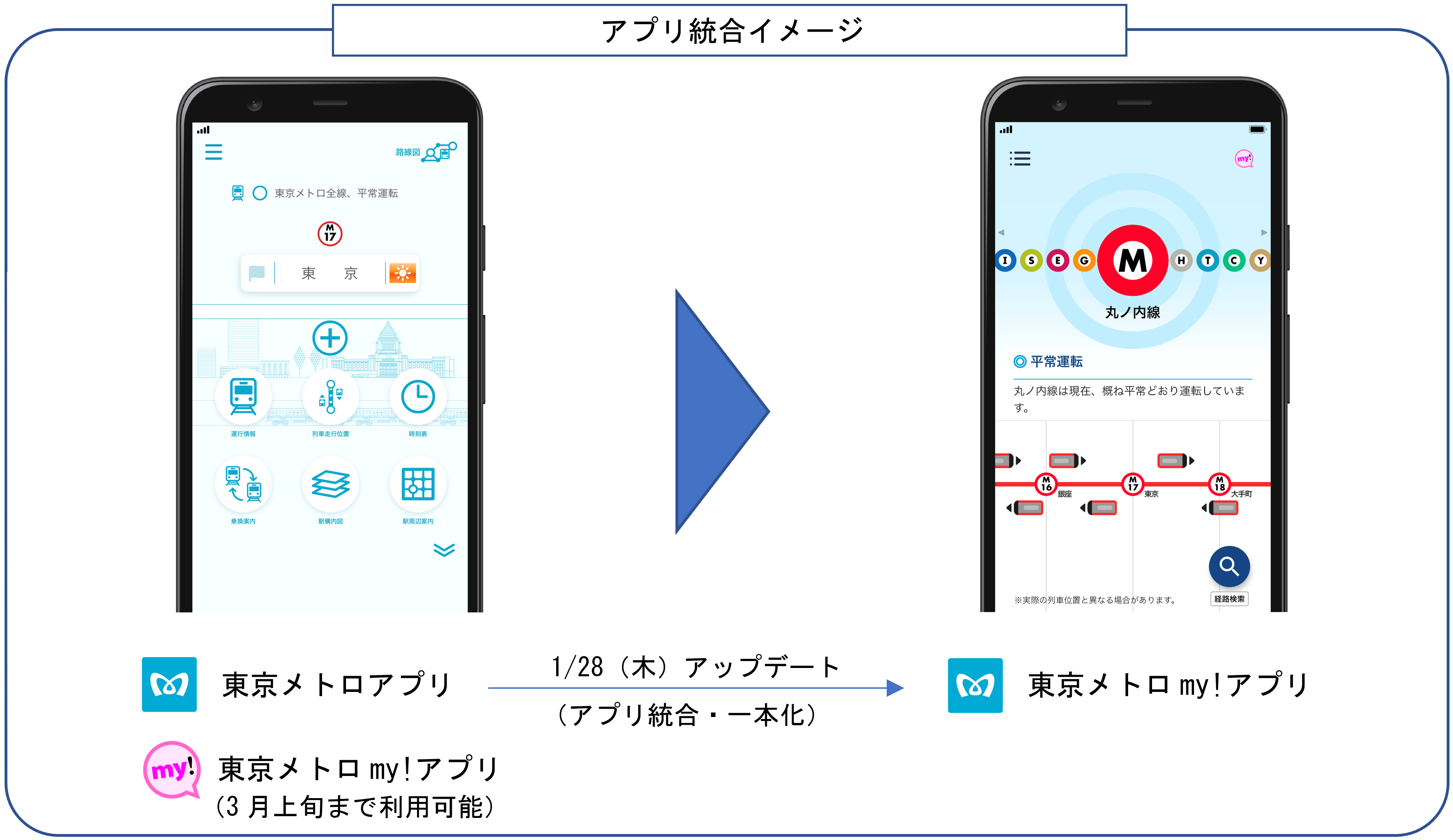 東京メトロmy アプリ と 東京メトロアプリ を統合します 東京メトロのプレスリリース