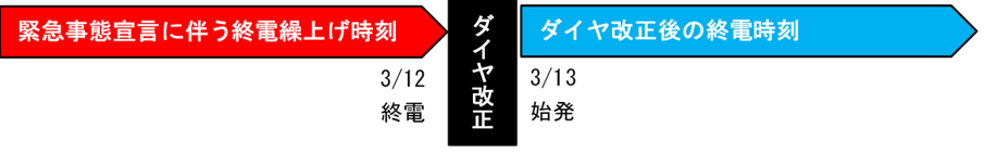 緊急事態宣言に伴う終電時刻繰上げの期間について 東京メトロのプレスリリース