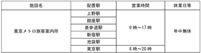 Tokyo Metro To Commemorate The Debut Of The New Model Series On The Yurakucho Line And Fukutoshin Line We Will Release A Tokyo Metro Original 24 Hour Ticket Japan News