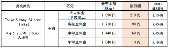 地下鉄が乗り放題のお得な乗車券「Tokyo Subway Ticket」と観光施設入場券をセットで発売開始します! | 東京 地下鉄株式会社のプレスリリース