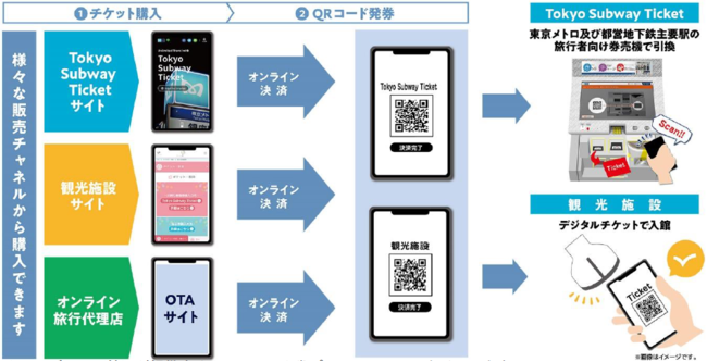 地下鉄が乗り放題のお得な乗車券「Tokyo Subway Ticket」と観光施設入場券をセットで発売開始します! | 東京 地下鉄株式会社のプレスリリース