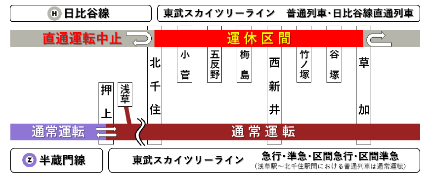 東武伊勢崎線竹ノ塚駅付近上下緩行線高架切替工事のため ２０２２年３月１９日 土 ２２時４０分頃 終列車までの間 日比谷線と東武スカイツリーライン の直通運転を中止します 東京メトロのプレスリリース