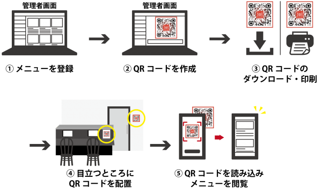 コロナ感染症対策 メニュー表を廃止 スマホメニュー閲覧に移行 エクスウェア株式会社のプレスリリース