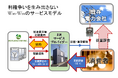 重力リアクター無限増幅発電機の受注生産を開始
