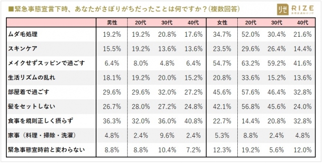 コロナ禍　後　生活　緊急事態宣言　さぼったこと