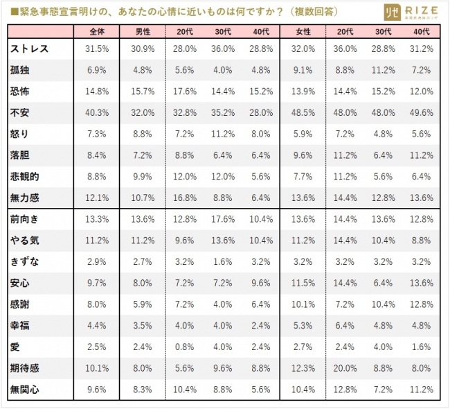 コロナ禍　後　生活　緊急事態宣言　心情