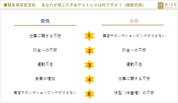 コロナ禍　後　生活　緊急事態宣言　不安　ストレス