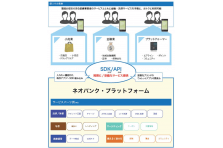 ハッピーバースデー円定期預金 と スタートアップ円定期預金 の取り扱い開始について 株式会社新生銀行のプレスリリース