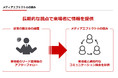 2022年より合同オンライン展示会プラットフォーム「メディアエフェクト®️」のサービス提供を開始