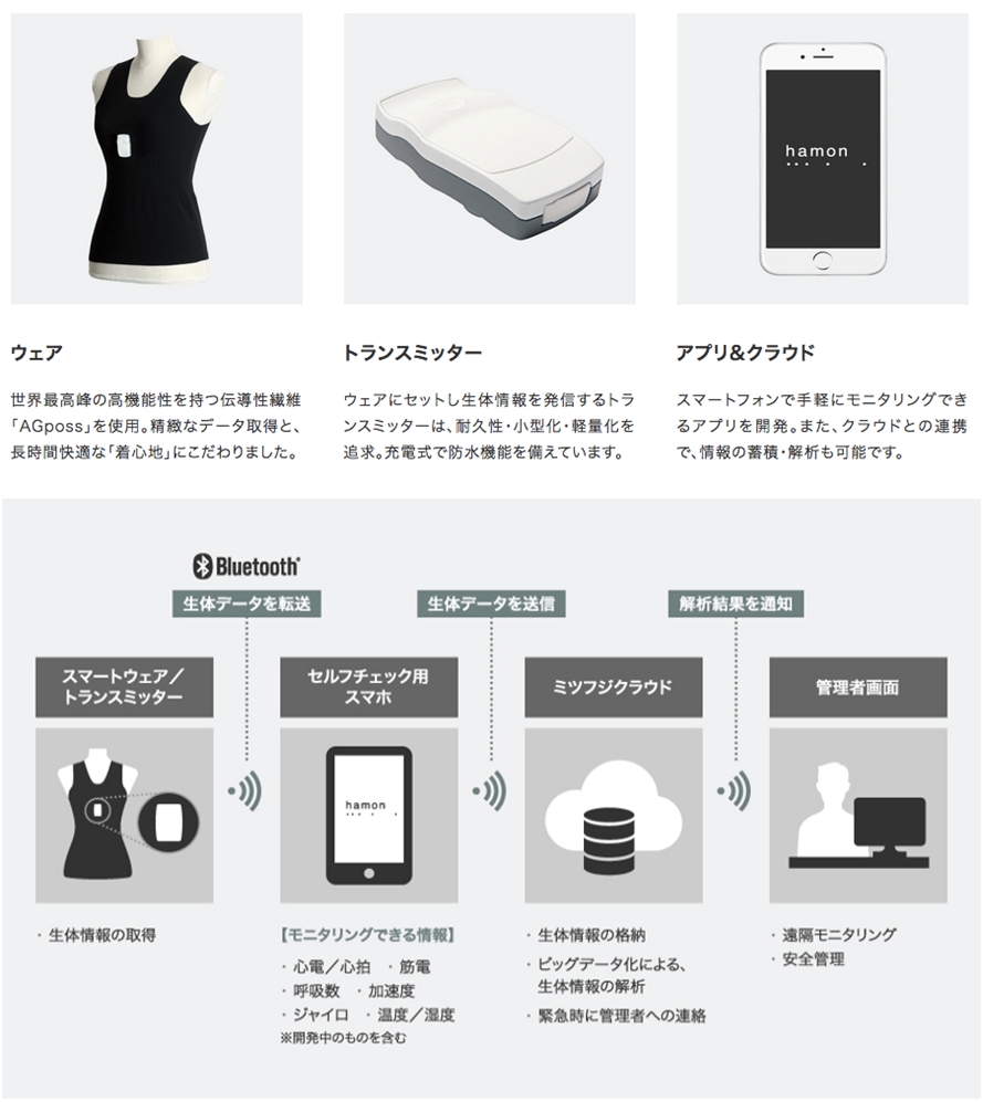 健康生体情報利活用のワンストップサービス構築とグローバル展開～先端技術を持つ2社による業務提携の実施とスポーツインテリジェンス向けサービス提供について～