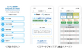 iYell、日新火災・Finatext、住宅ローンプラットフォーム「いえーる ダンドリ」で組込型火災保険の提供を開始