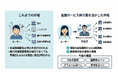 日本初！金融サービス仲介業に登録し、中立的な住宅ローン媒介事業の新たなサービスを開始
