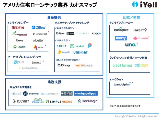 Asciijp日本初日本金融業界の未来図となるのか アメリカ