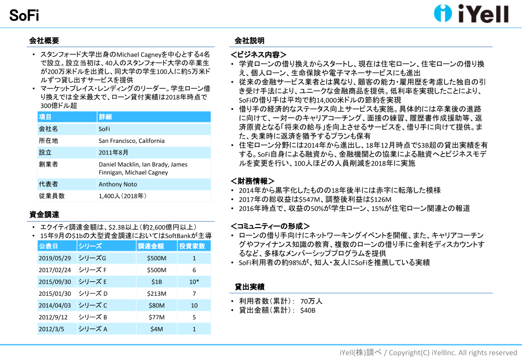 アメリカ住宅ローンテック業界 カオスマップ掲載 Sofiの解説書を公表 Iyell株式会社のプレスリリース