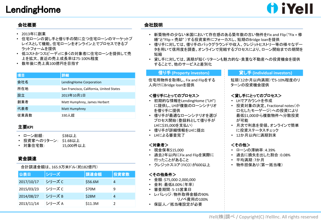 アメリカ住宅ローンテック業界 カオスマップ掲載 Lendinghomeの解説書を公表 Iyell株式会社のプレスリリース