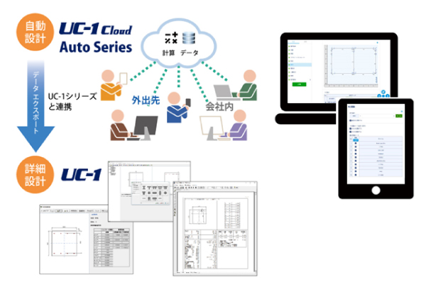 UC-1 Cloudの共通機能と利用イメージ。レスポンシブなインターフェースで、マルチデバイス、マルチブラウザに対応