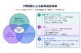 前橋市の参加型まちづくりデジタルツイン「MAEP」が始動