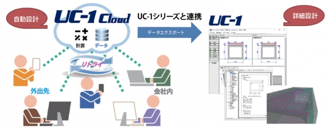 UC-1設計シリーズ製品と連携