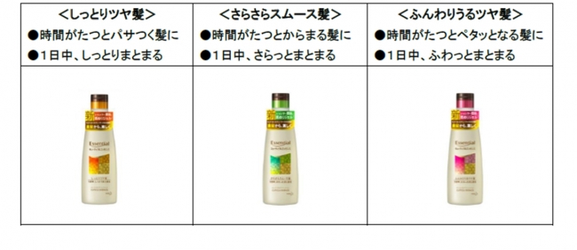 花王のヘアケア研究における最新のキューティクルケア技術で「エッセンシャル」 刷新 | 花王株式会社(花王MKニュース)のプレスリリース