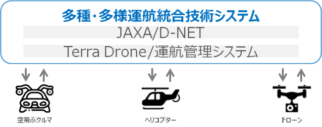 　[本プロジェクトイメージ図]