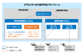 大阪府/大阪市/兵庫県 公募案件 共同採択 「空飛ぶクルマ」の運航管理支援を目指した補助事業に４年連続採択
