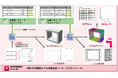 BIM/CIM配筋モデル自動生成ツールに2次元図面の連動機能を追加する開発に着手