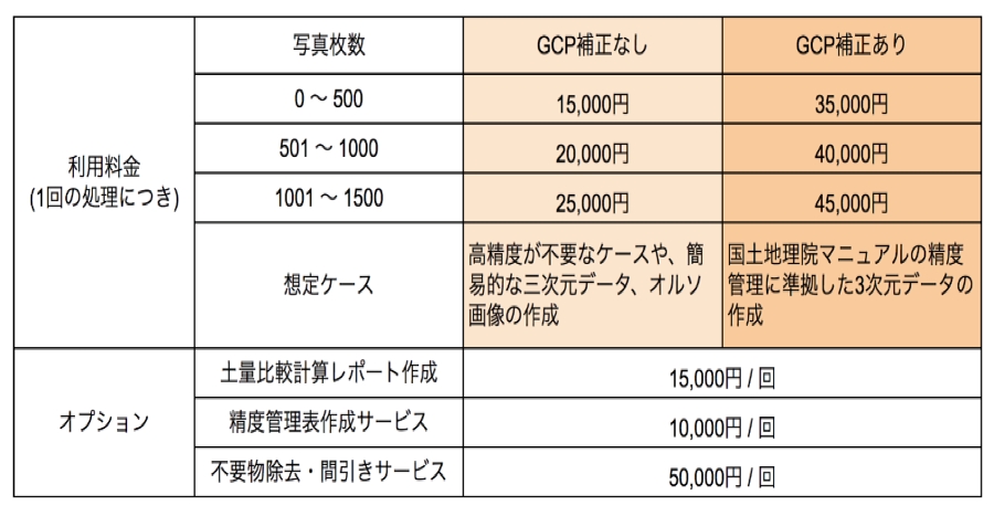 Terra Mapper クラウド版 新料金プラン 使ったぶんだけプラン 提供開始i Construction対応のオプションで成果物作成が可能に テラドローン株式会社のプレスリリース