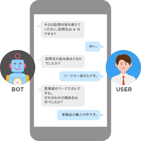 チャットbotによる勤怠管理で新しい働きかたを実現 ワークスモバイルジャパン株式会社のプレスリリース