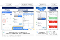 栃木県小山市消防本部が、LINE WORKSを活用した救急隊と病院がつながるアプリ「SQ-L:スクエル」を導入