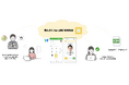 LINE WORKS、AI顔認証付きクラウド型勤怠打刻サービス「きんろく for LINE WORKS」と連携開始