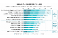 【会議・対話の記録方法と活用実態に関する調査】記録から活用へ ー 4社に1社が、会議データを“高度活用”