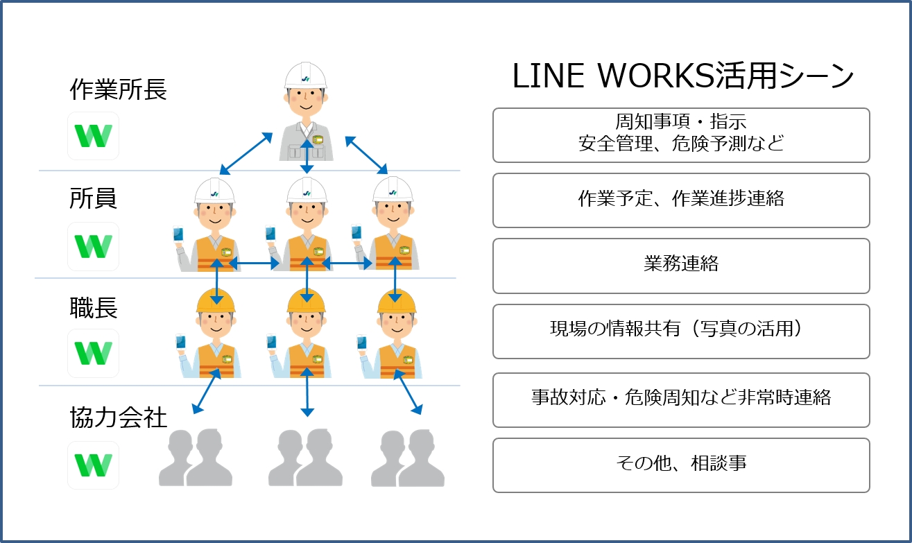 トランスコスモス、大成建設に「LINE WORKS」の提供を開始