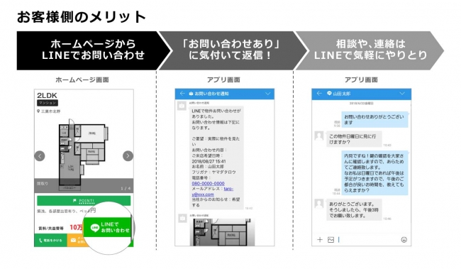 ワークスモバイルジャパンと日本情報クリエイト 不動産会社のLINE