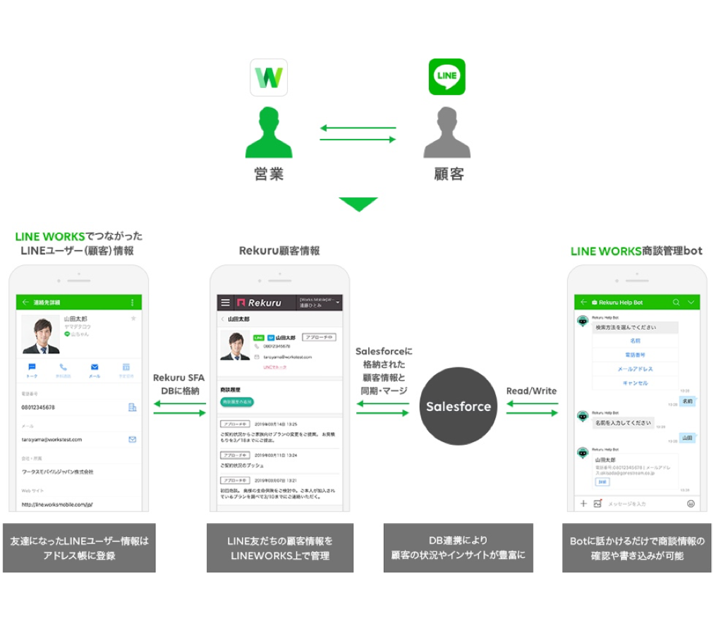 明治安田生命にて Line Works と Salesforce の連携ソリューションを導入 ワークスモバイルジャパン株式会社のプレスリリース
