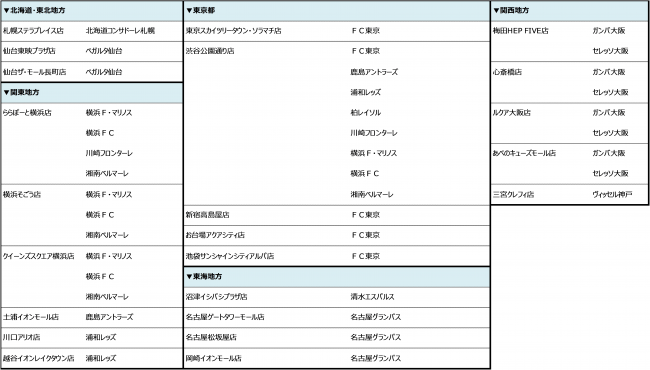 ディズニーストア大人気シリーズ Nuimos ぬいもーず に J League 完全監修 ｊ１全18クラブのコスチュームが登場 ウォルト ディズニー ジャパン株式会社のプレスリリース