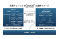 コーザル(因果推論)AI「xCausal™」が東京大学開発の因果チェーン技術と連携