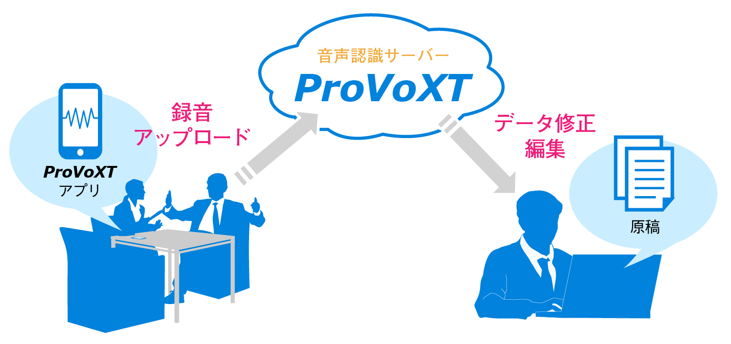 音声認識文字起こしクラウドサービス「ProVoXT」のiOSアプリを12月19日リリース