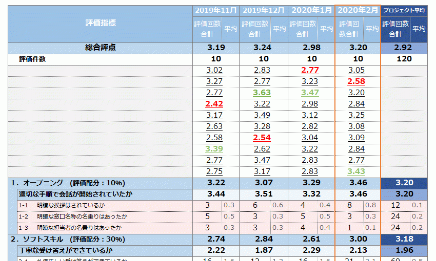 モニタリング評価レポート