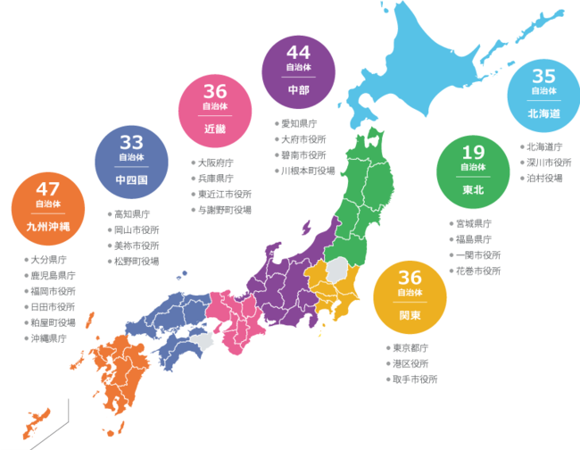 地域別導入数と主な導入先