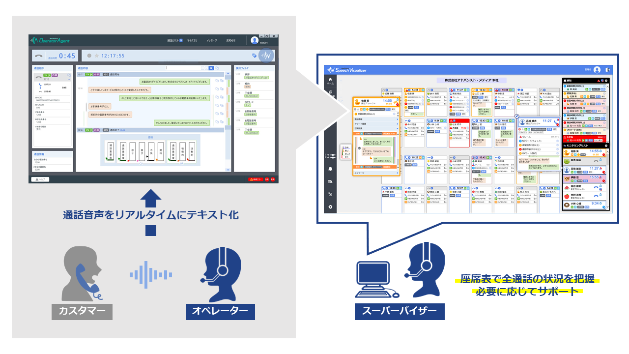 明治安田生命保険のコミュニケーションセンターにコンタクトセンター向けai音声認識ソリューションを導入 株式会社アドバンスト メディアのプレスリリース