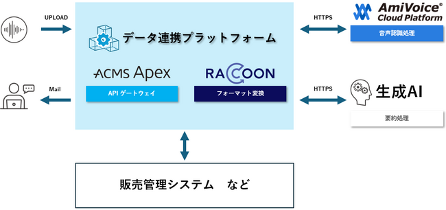 システム構成図