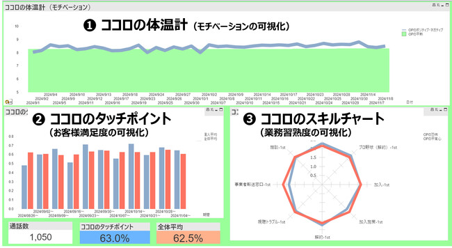 「感情カルテ」ダッシュボード画面イメージ