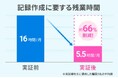 姫路市、子育て支援室から福祉部門へ利用を拡大 電話応対業務においてAI音声認識ソリューション「AmiVoice Communication Suite」が本稼働