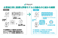 国内シェアNo.1(※1)のAI音声認識ソリューション「AmiVoice Communication Suite」を活用し、アルティウスリンクが「全音源品質自動評価アセスメントサービス」を提供開始